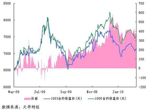 PVC期货行情大连，变化中的机遇，把握市场脉动，成就投资自信之源