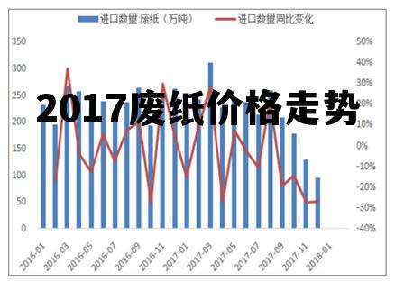 纸板行情走势深度分析，市场趋势与未来发展预测