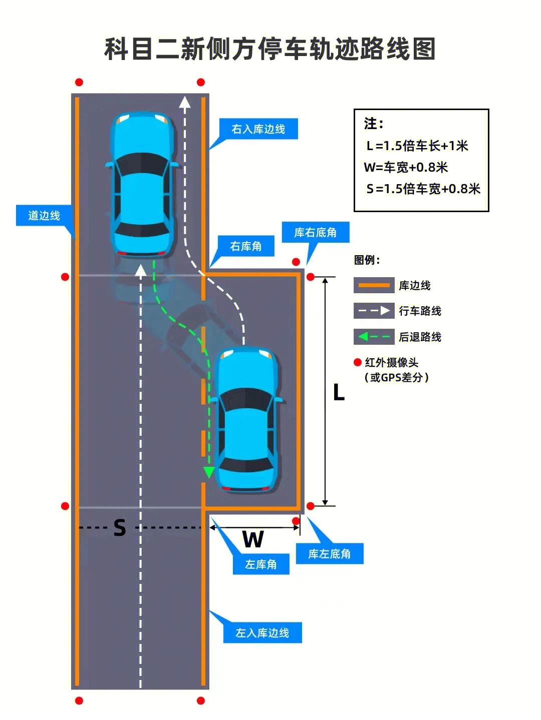 五图科目二全新版，自然美景探索之旅