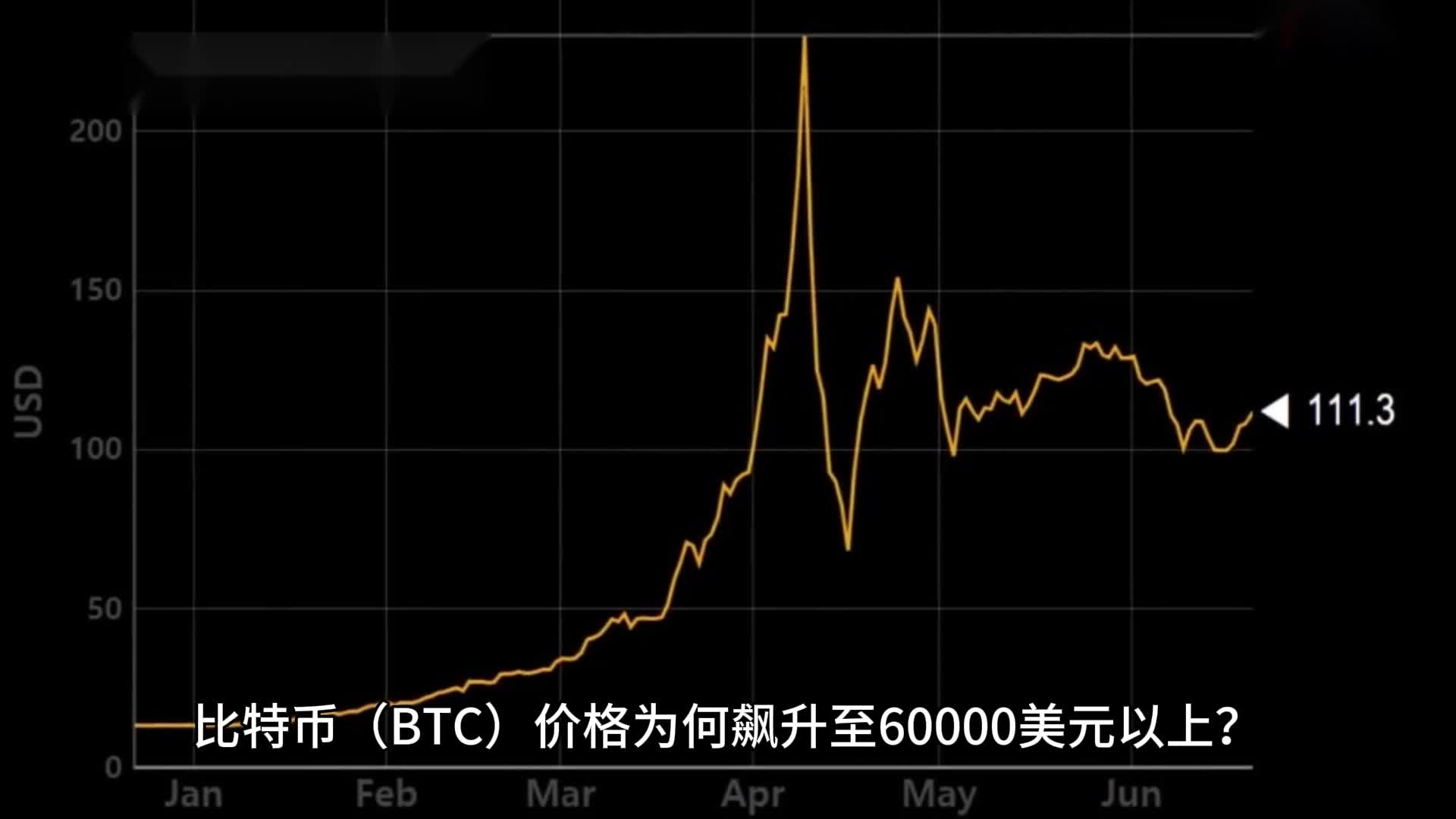 比特币最高价格揭秘，数字货币之巅的奥秘探索
