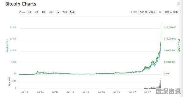 比特币最高价格揭秘,数字货币之巅的奥秘探索