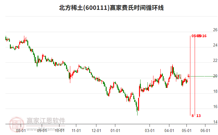 北方稀土股票吧，股市中的温馨家园