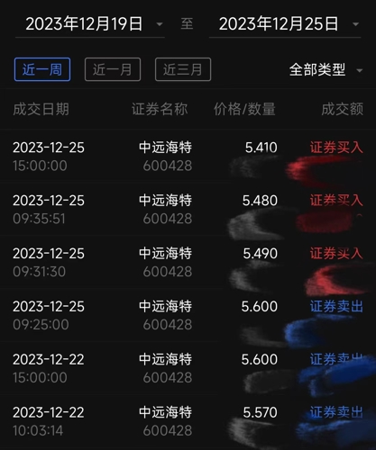 中原海特今日行情及温馨日常分享