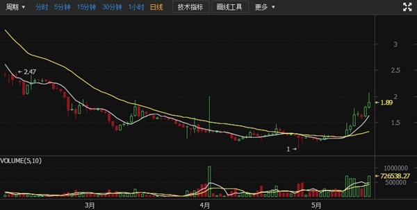 链克行情,科技新星重塑生活体验新篇章