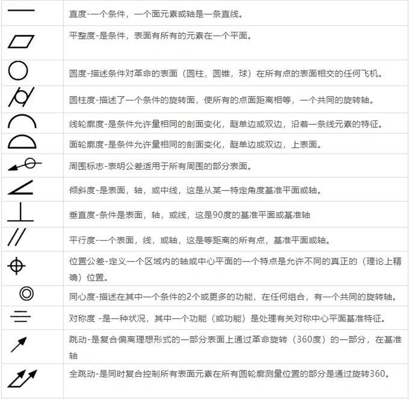 最新符号更新，时代变迁中的符号演变