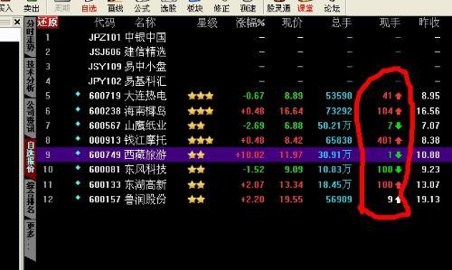 股票现手解析与寻找内心平和力量的旅行之旅