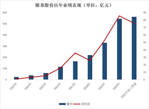 隆基股票行情深度分析与预测