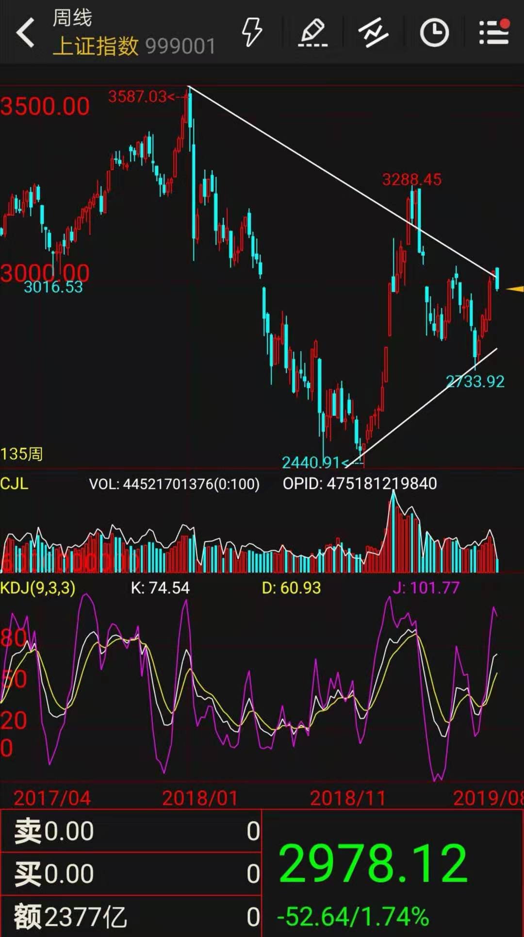 今日股票暴跌背后的原因与温馨故事探寻