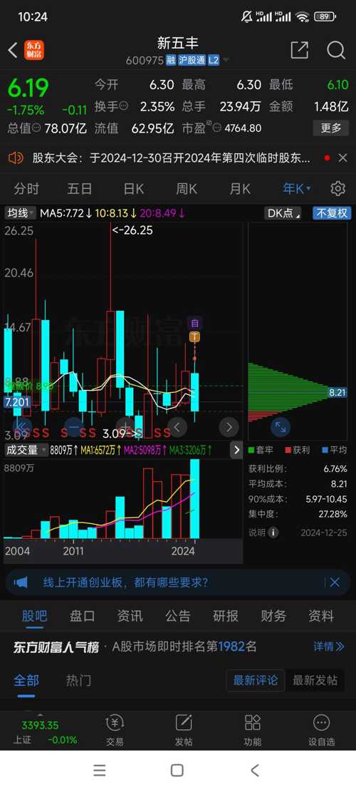 深度解析投资者心声，600975新五丰股票股吧全面观察
