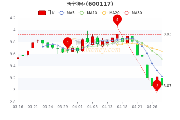 西宁特钢股票行情深度解析，日常股市小探秘的奇妙之旅
