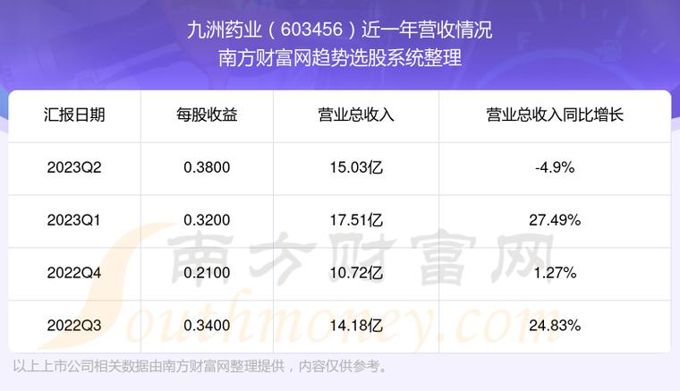 九洲药业股票股吧入门指南，参与股市讨论与股票分析攻略