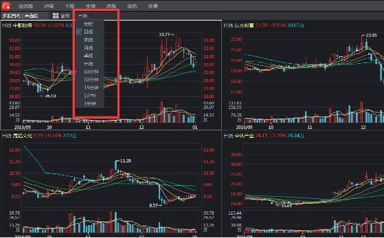 股票行情大盘软件,时代变迁的见证与金融市场的导航工具