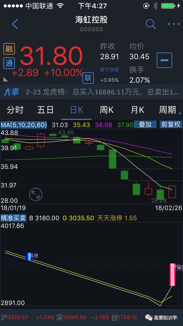 股票行情大盘软件,时代变迁的见证与金融市场的导航工具