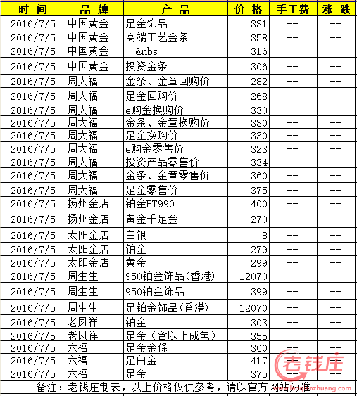 科技重塑黄金魅力，千足金最新价格揭秘与未来闪耀展望