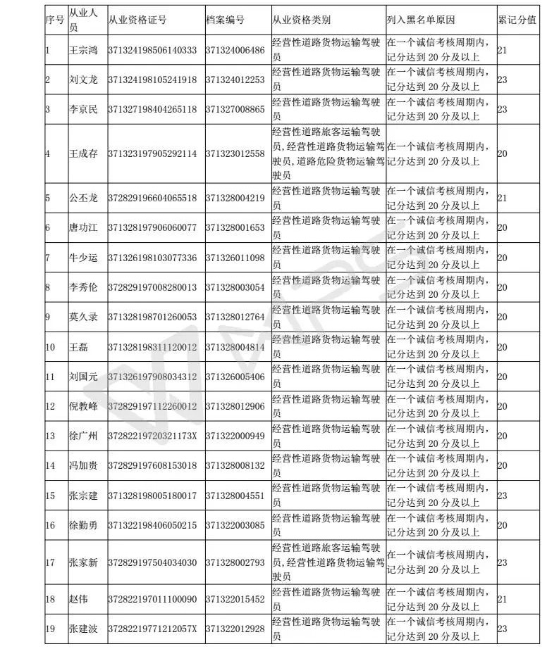寿光2017最新黑名单公布，变化的力量与自我重塑的魅力展现