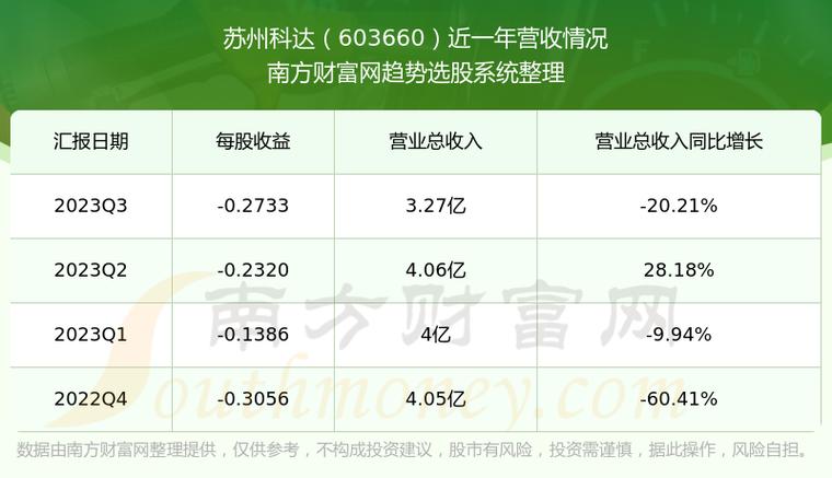 科达股份最新动态，变化中的学习之旅，成就感的源泉，股票走势解析