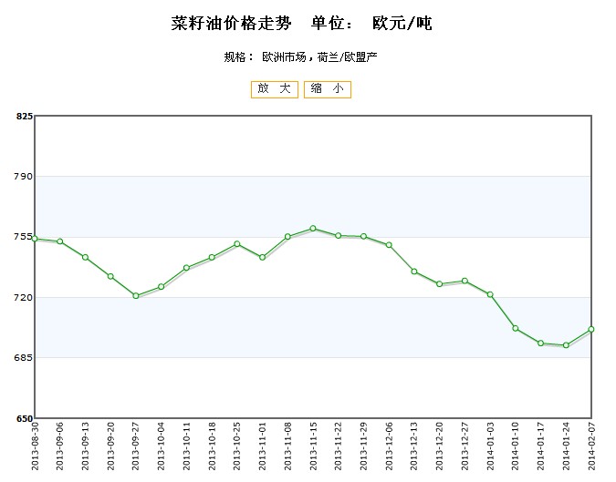 菜油期货行情深度解析，多方观点与个人立场探讨（1801期）