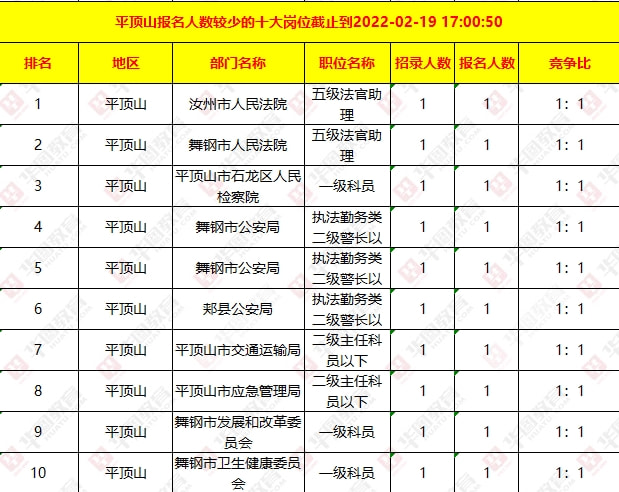 白钢旗杆 第240页