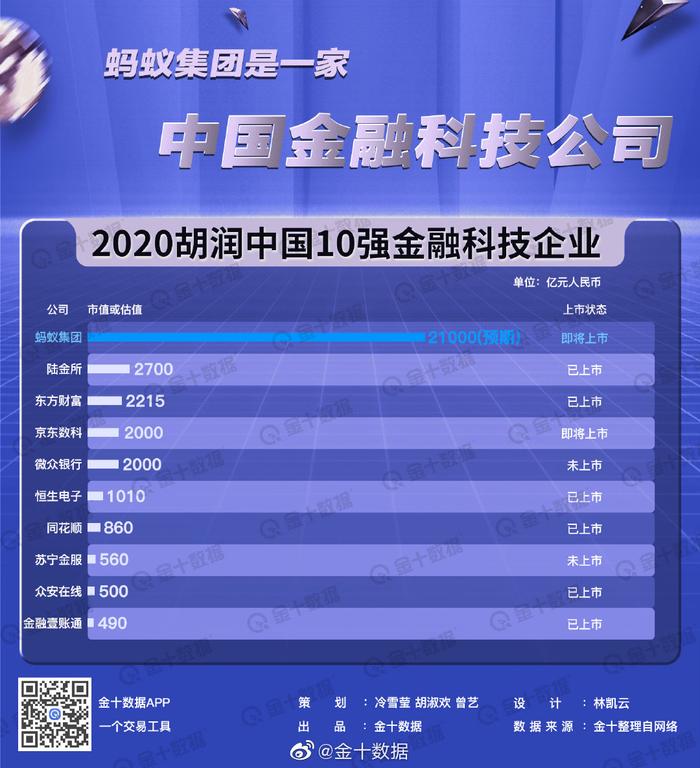 最新蚂蚁集团上市基金，投资指南与步骤详解