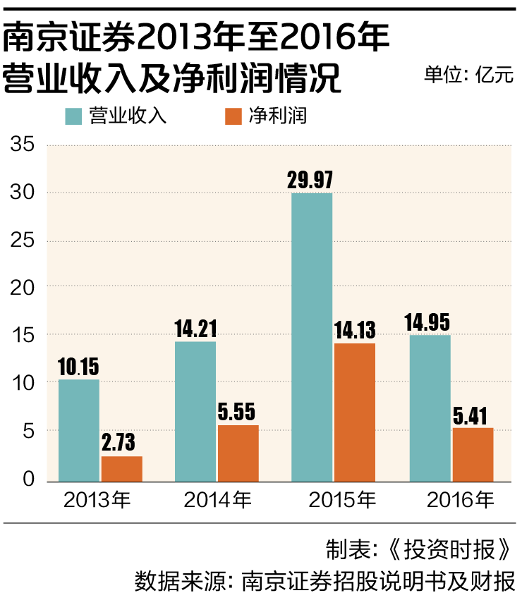 南京证券上市之路，一场自信与成就感的励志心灵之旅