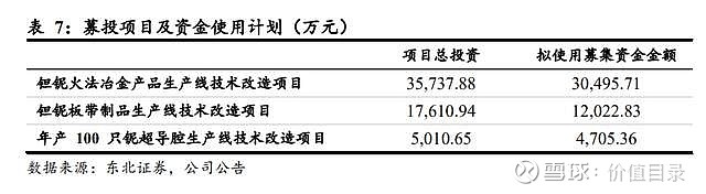 东方钽业最新动态揭秘，最新进展与前景展望