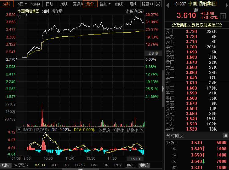 建设能源股票，温馨日常故事中的能源力量