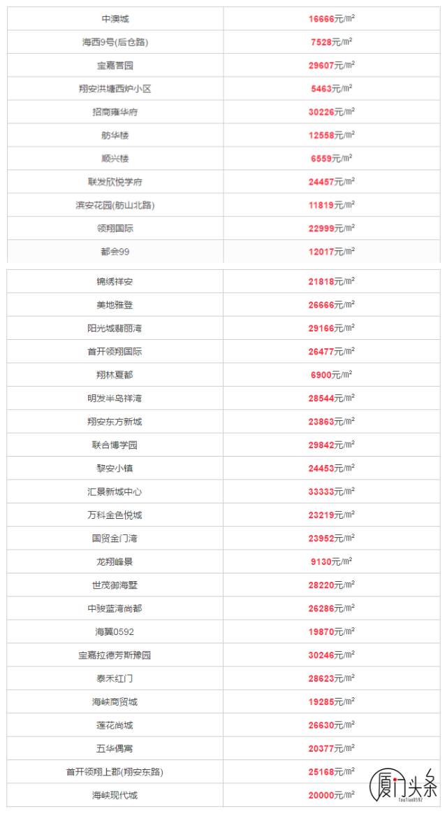 翔安最新住宅价格揭秘与巷弄特色小店探秘