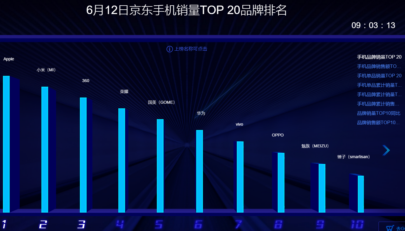 中国手机品牌销量排行榜概览