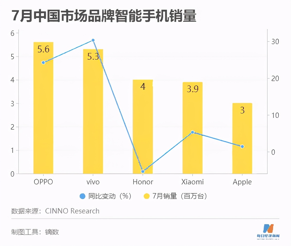 中国手机品牌销量排行榜概览
