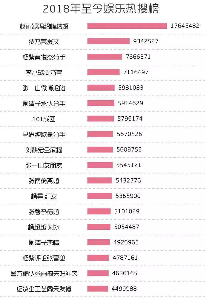 2017年度微博热门昵称大盘点