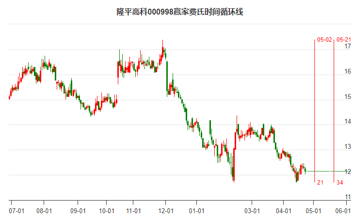 关于股票000998的深入分析与探讨