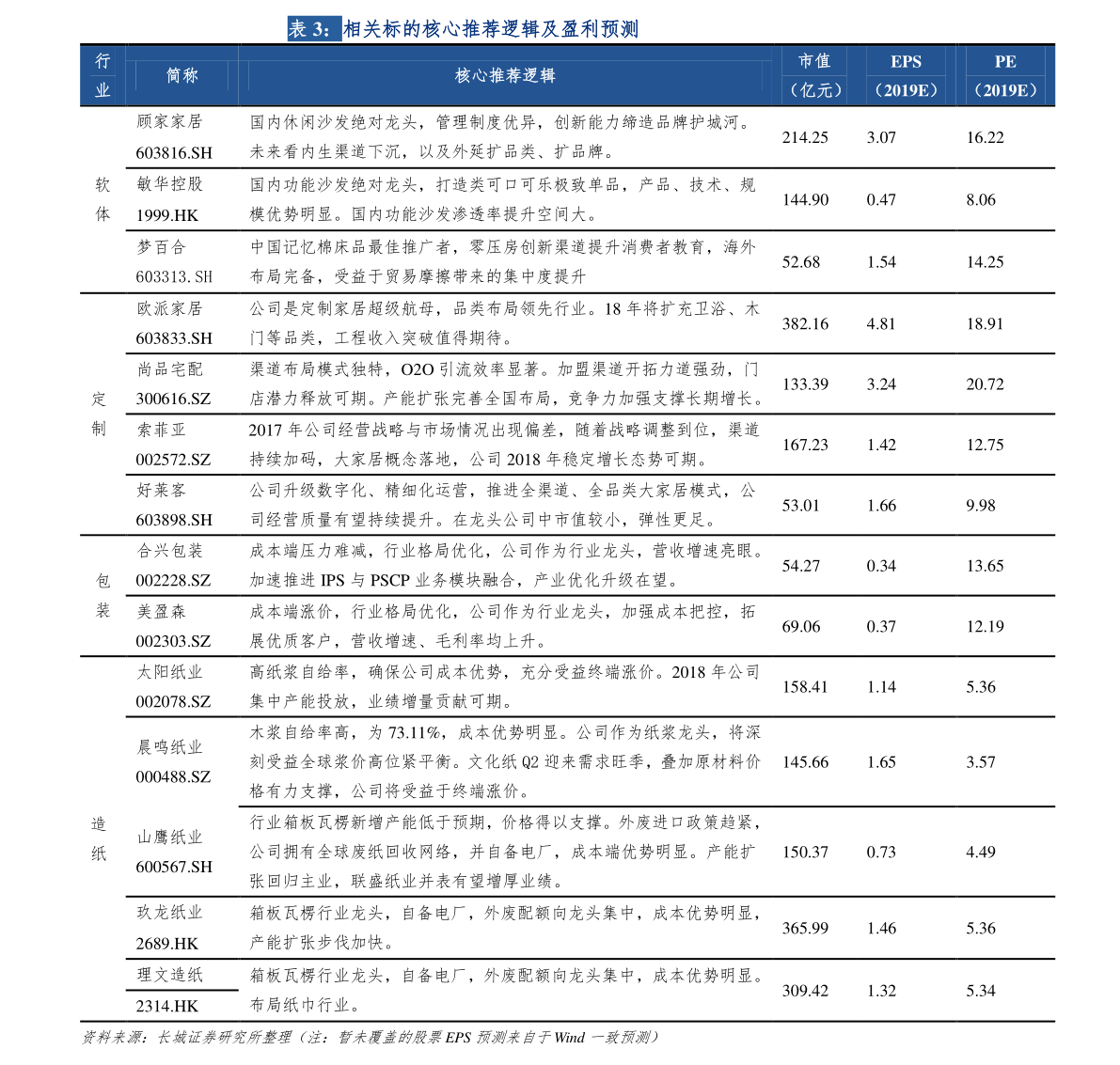600739股票行情，股市小故事与奇妙缘分