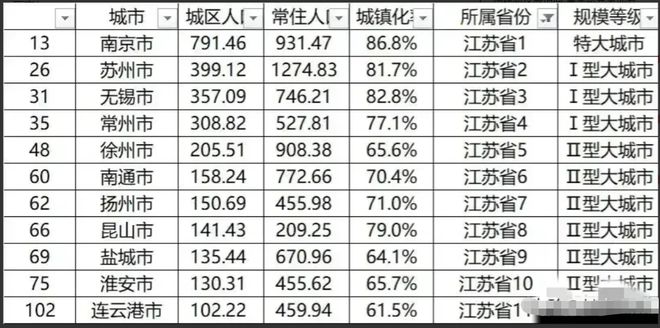 苏州城市级别排名揭秘，科技引领，展现崭新篇章！