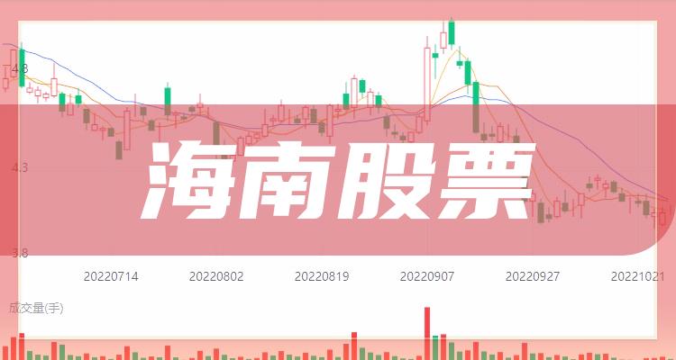 海南控股股票，时代印记与领域的翘楚角色