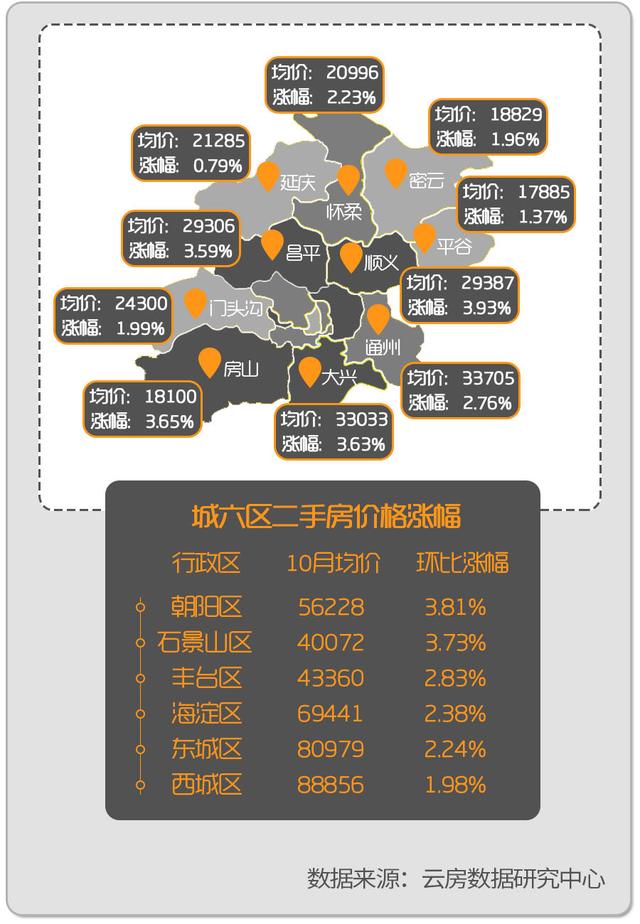 北京二手房价格最新动态，日常故事揭秘市场走势