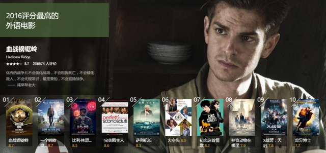 🌟Issuee影院步兵最新片单发布🌟