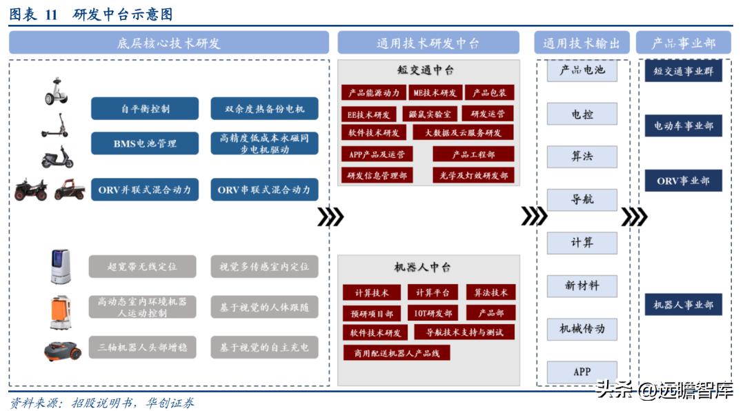 最新平衡车技术详解,学习、操作与实际应用指南