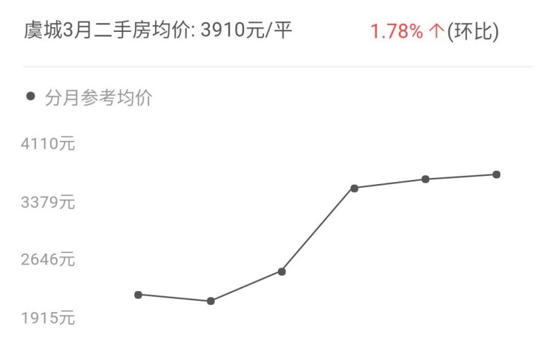 河南虞城最新房价揭秘，热门楼盘与趋势分析一网打尽！