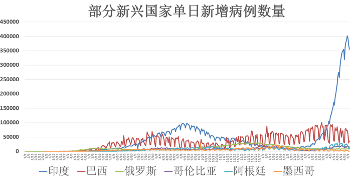 全球最新病毒动态实时更新，病毒传播趋势与防控措施分析