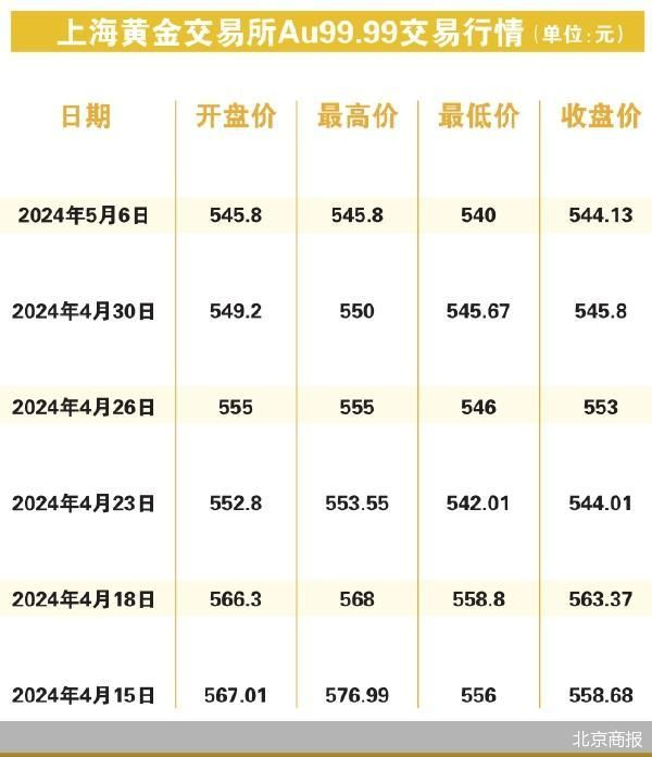 黄金价格实时背后的故事与温情涌动