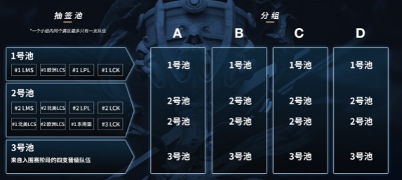 S8比赛规则详解及介绍
