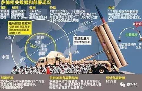 萨德系统最新动态视频，高科技军事力量重塑安全格局的军事新闻动态视频报道