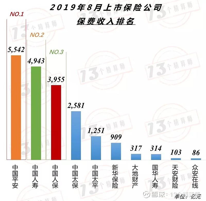 保险行业最新动态概览