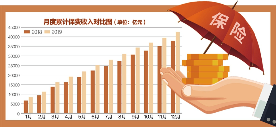 保险行业最新动态概览