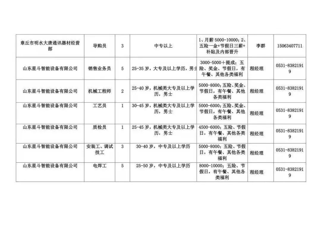 章丘最新招聘信息概览发布更新通知