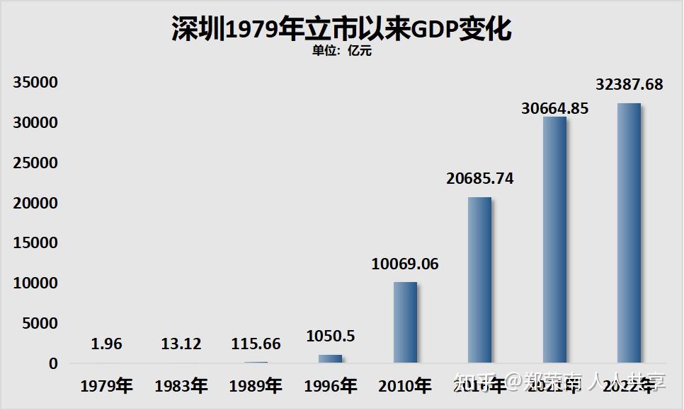 深圳直辖市升级最新动态，小城蜕变的大故事