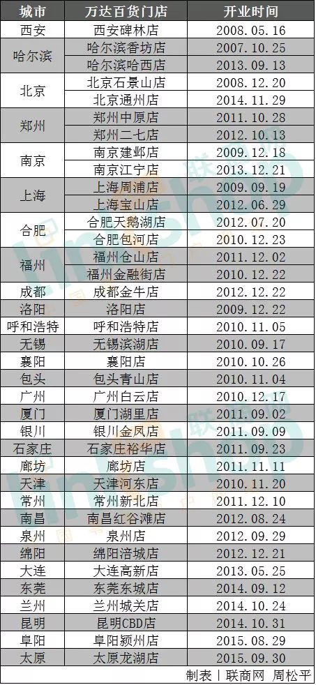 万达资产出售最新动态深度解析与观点阐述