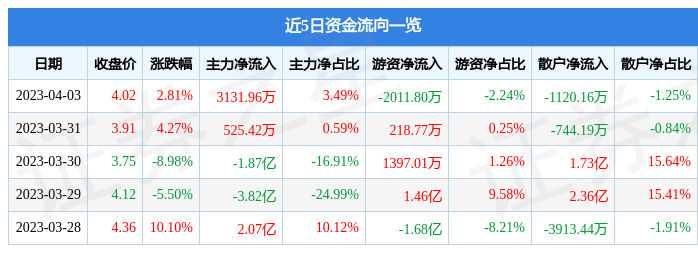 002717股票投资全攻略，从入门到精通的指南