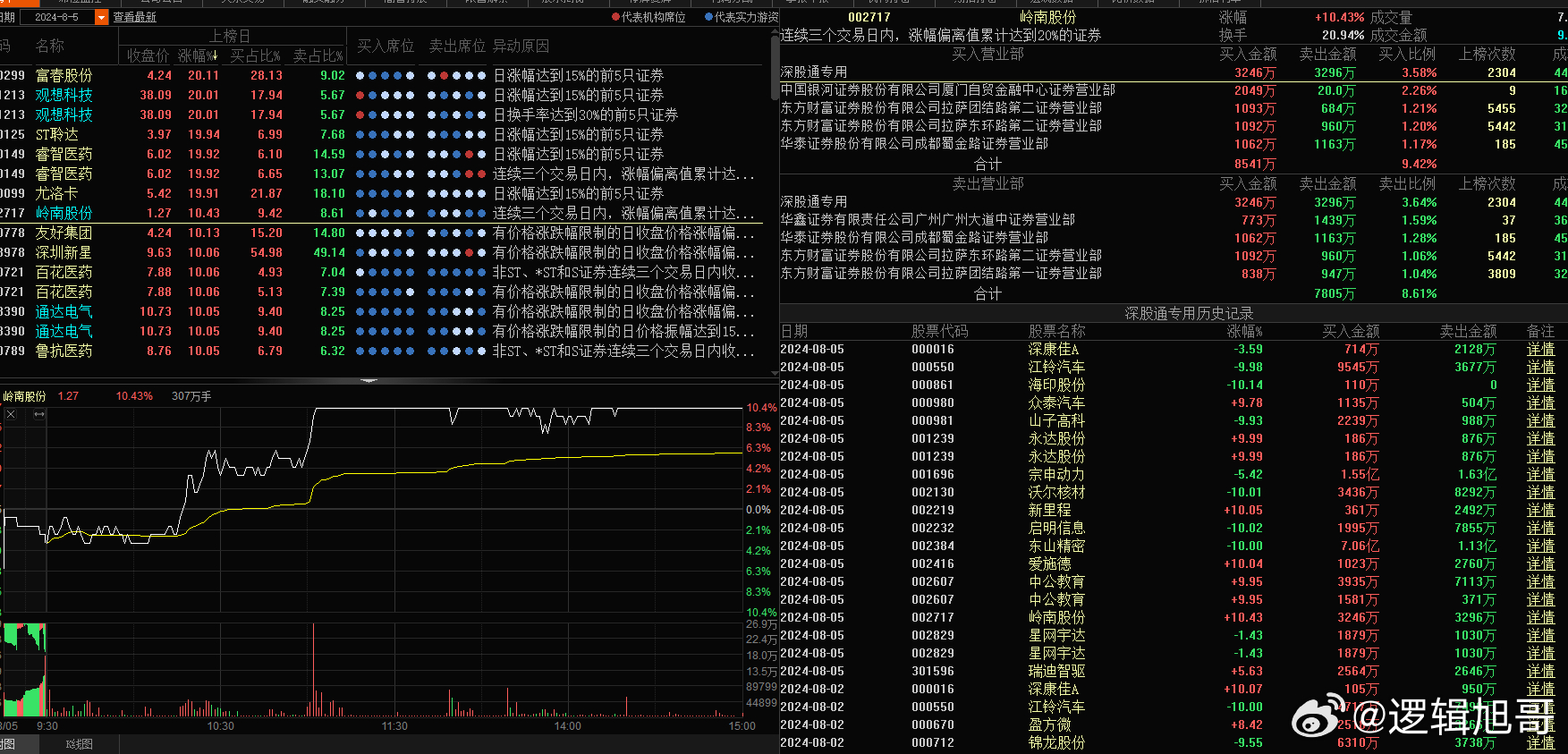 002717股票投资全攻略,从入门到精通的指南