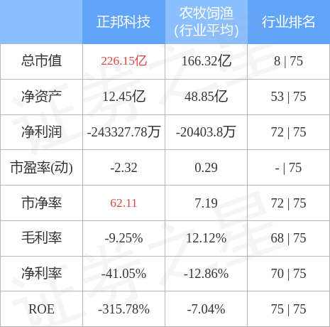 正邦科技历史行情深度解析🌟